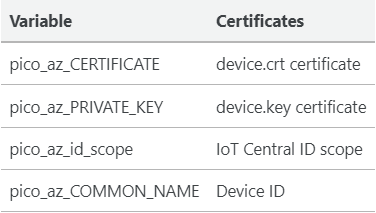 w5100s-evb-pico-azure-iotcentral_vars.png