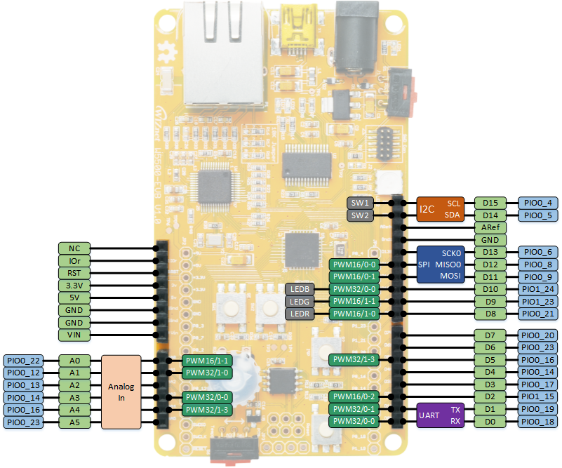 w5500_evb_v1.0_arduino_pin_map.png