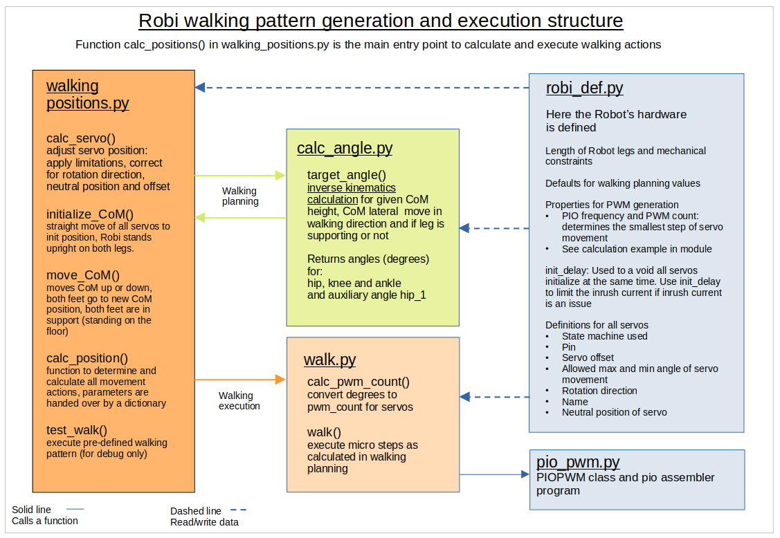 walking_pattern_generation.png