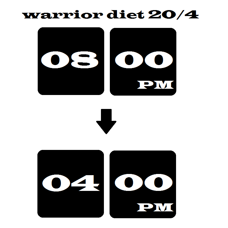 warrior diet.PNG