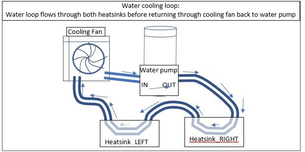 water cooling loop.jpg