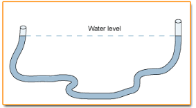 water level.png