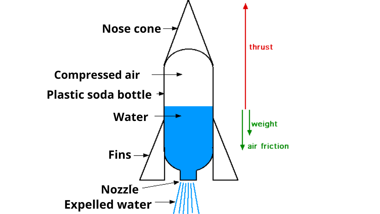 water rocket.png