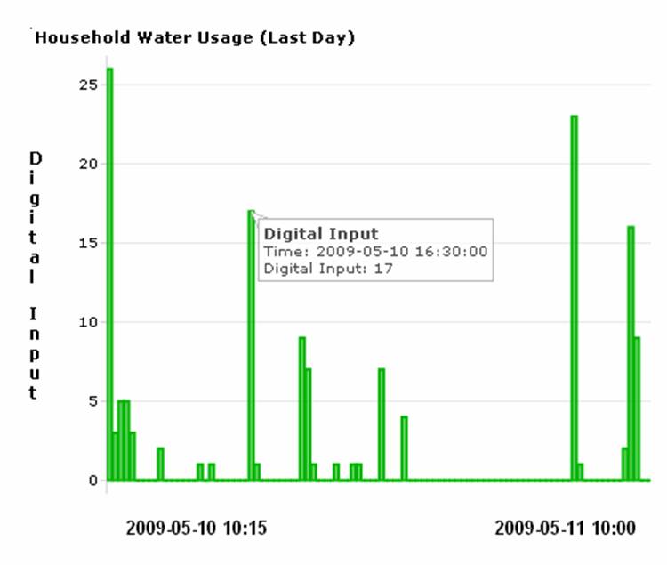 water-plot-2.jpg