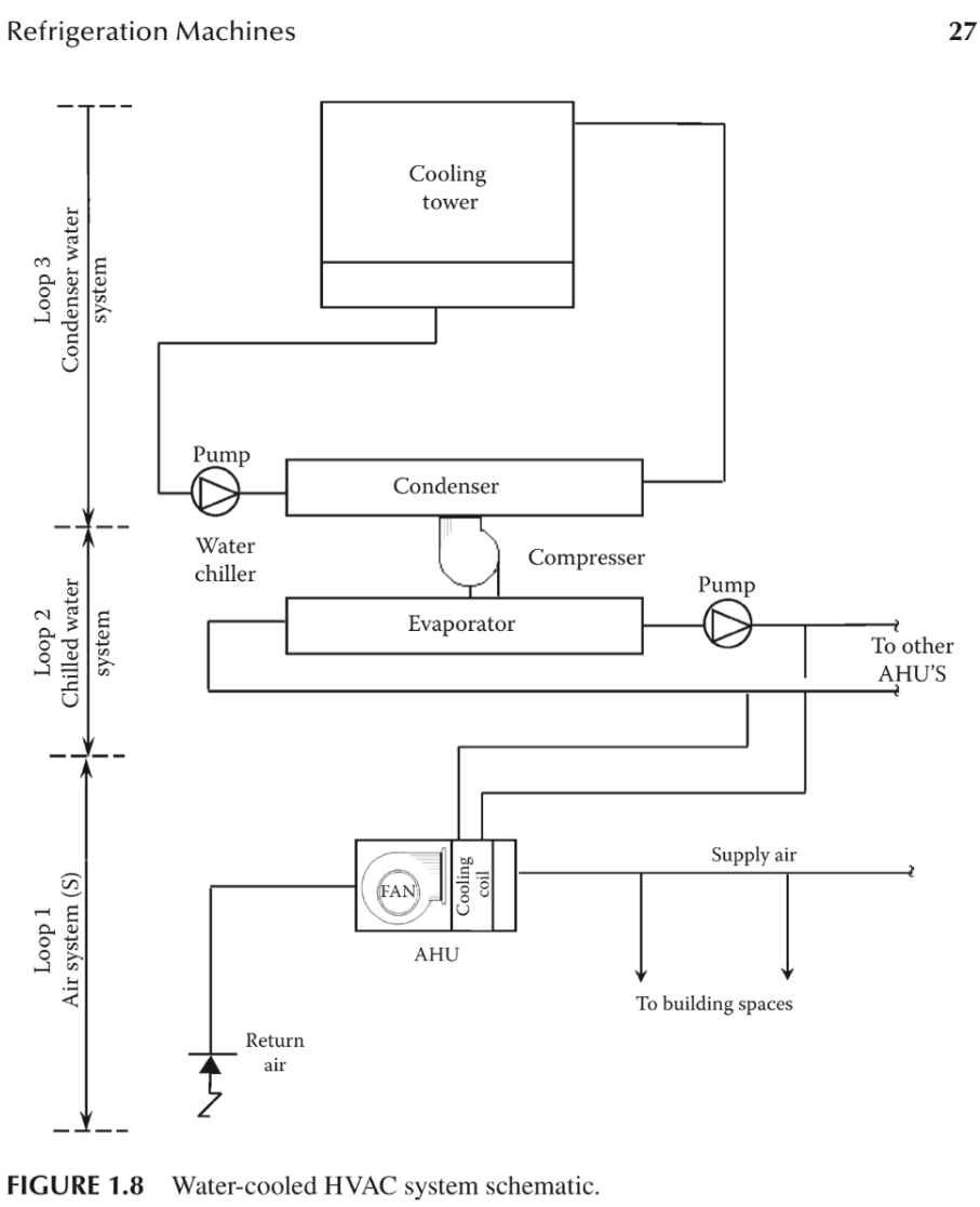 water_based_HVAC_schematic_2.png