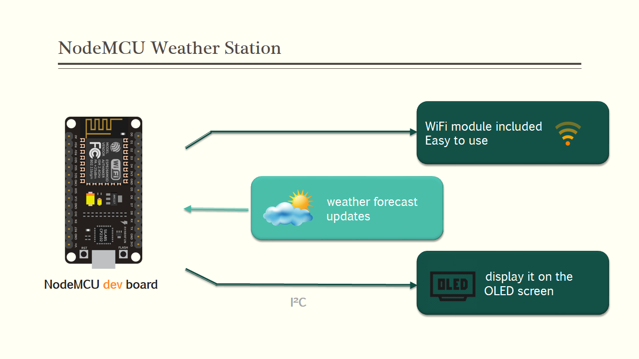 weather station explanation.png