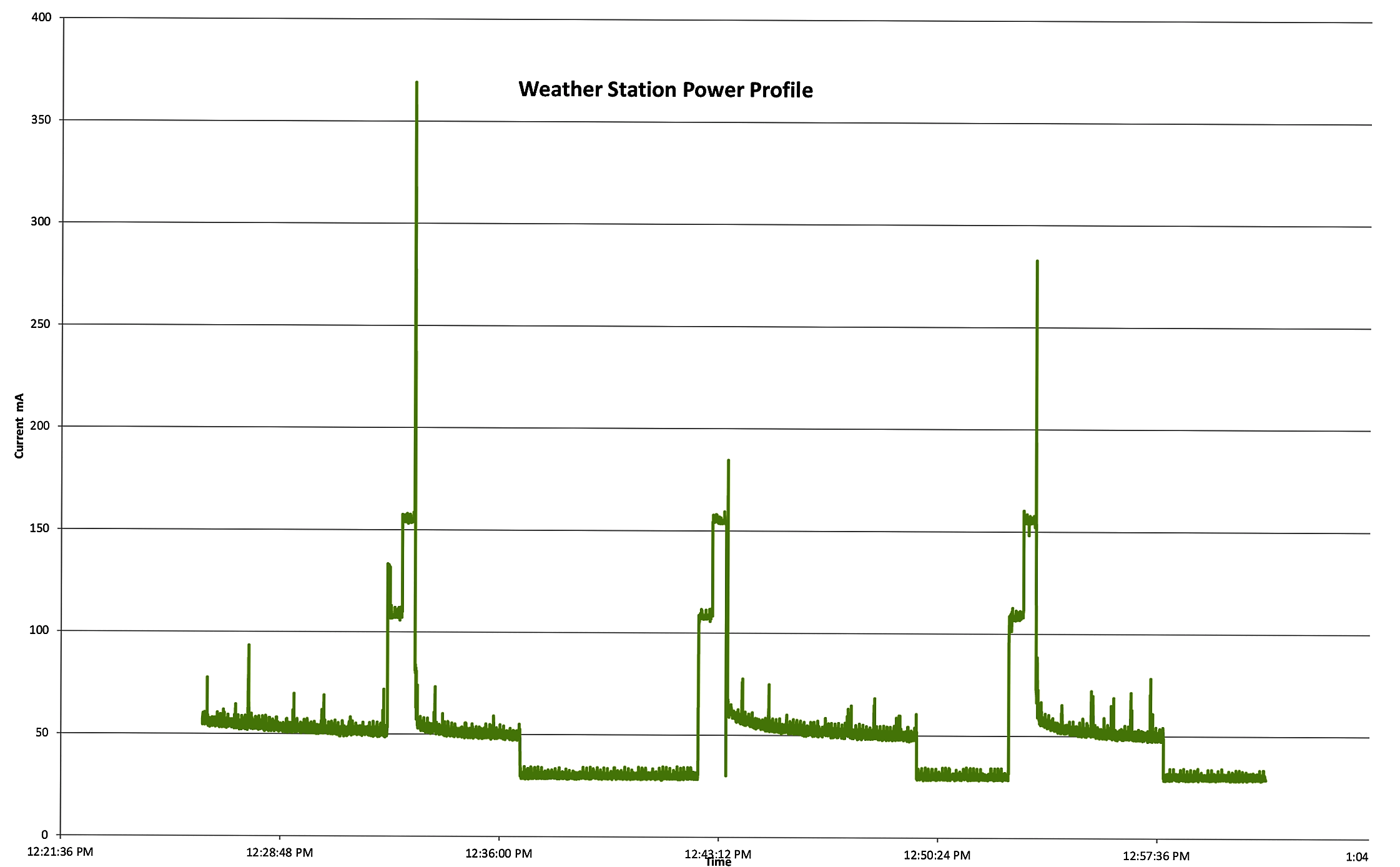 weather station power analysis 04.png