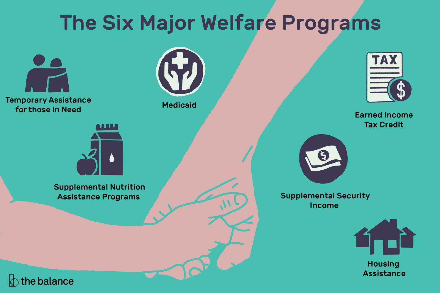 welfare-programs-definition-and-list-3305759v2final-733799332f254adf9113173d6ae6538f.jpg