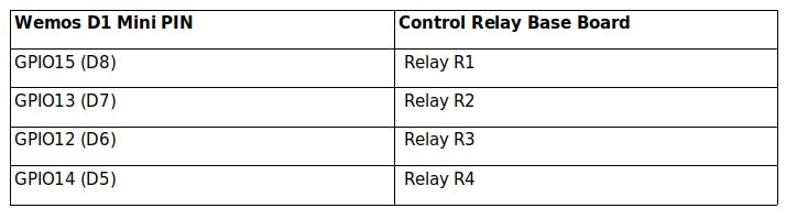 wemos_to_relay_pin_connection.jpeg