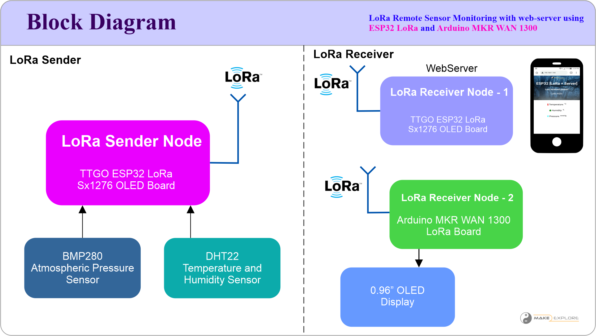 what-is-lora-7.png