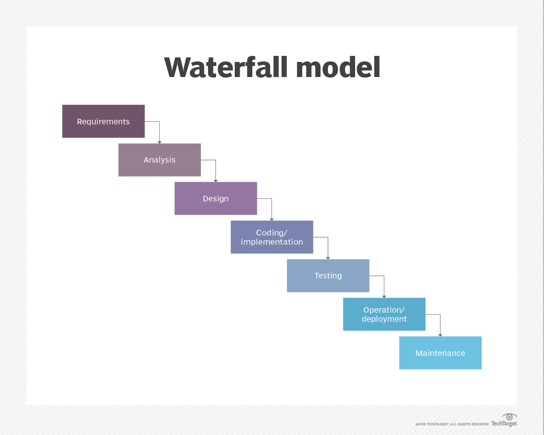 whatis-waterfall_model.png