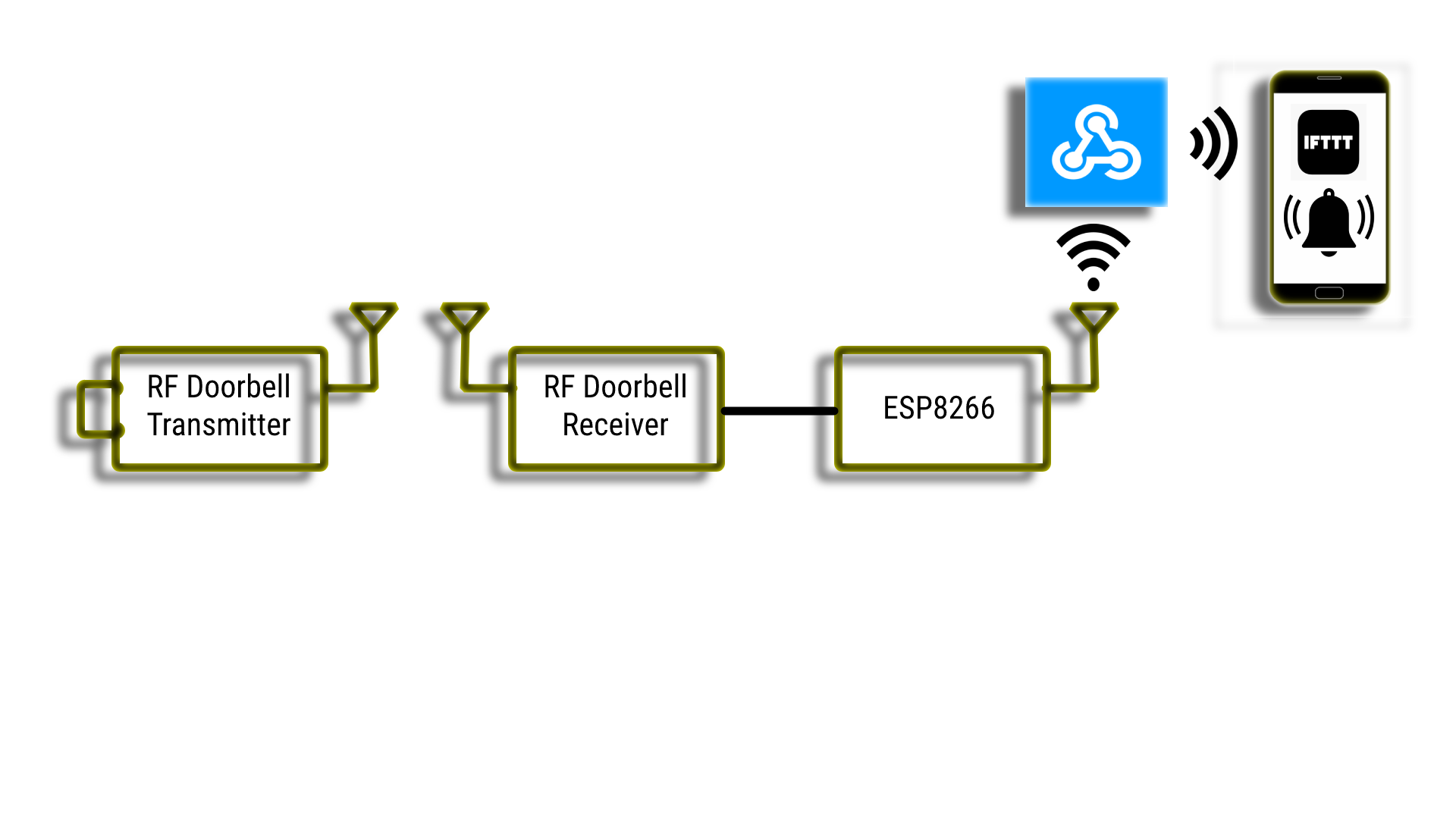 wifiDBseq (6).png