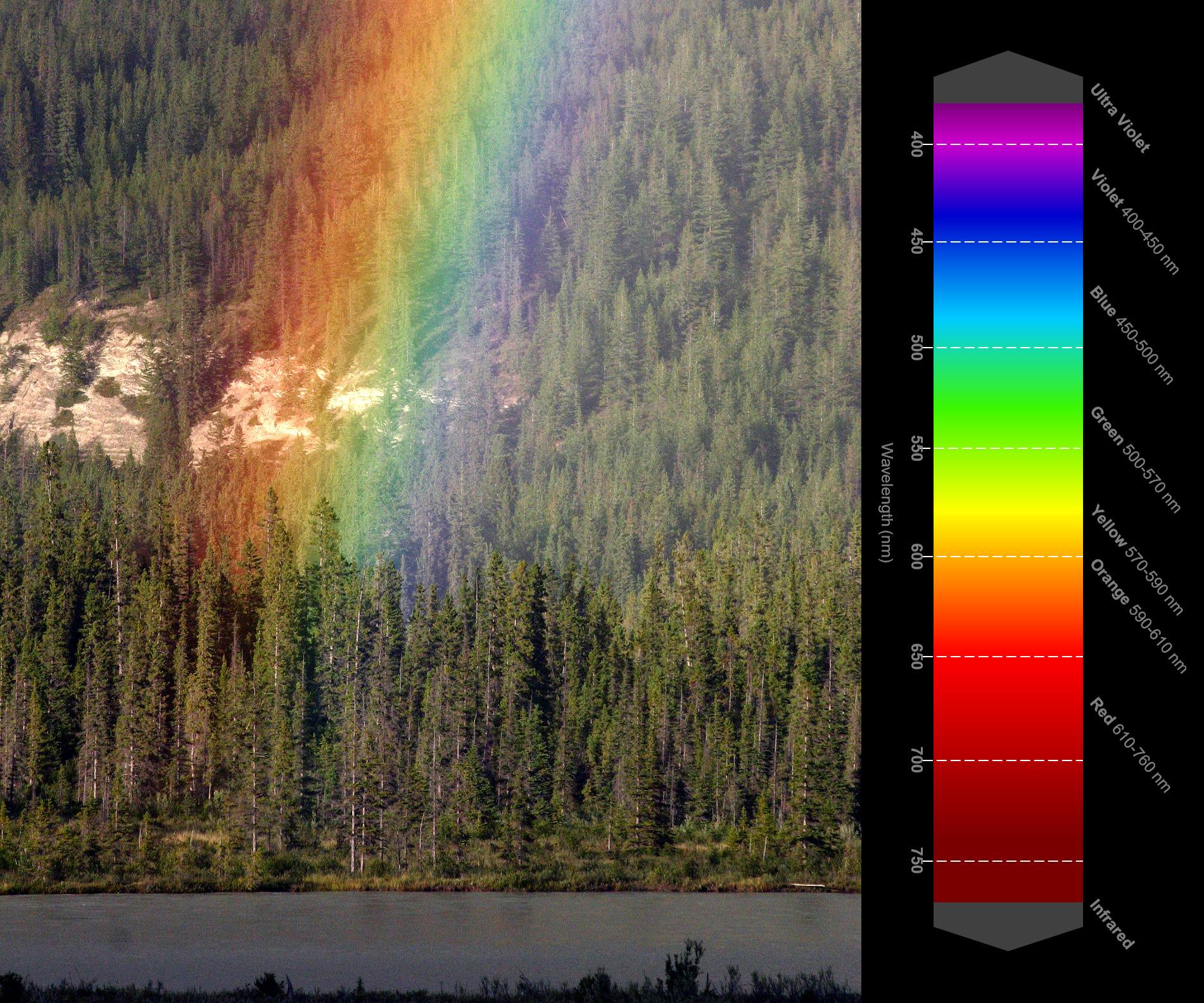 wikipedia-jasper-endofrainbow-with-rs-spectrum.jpg