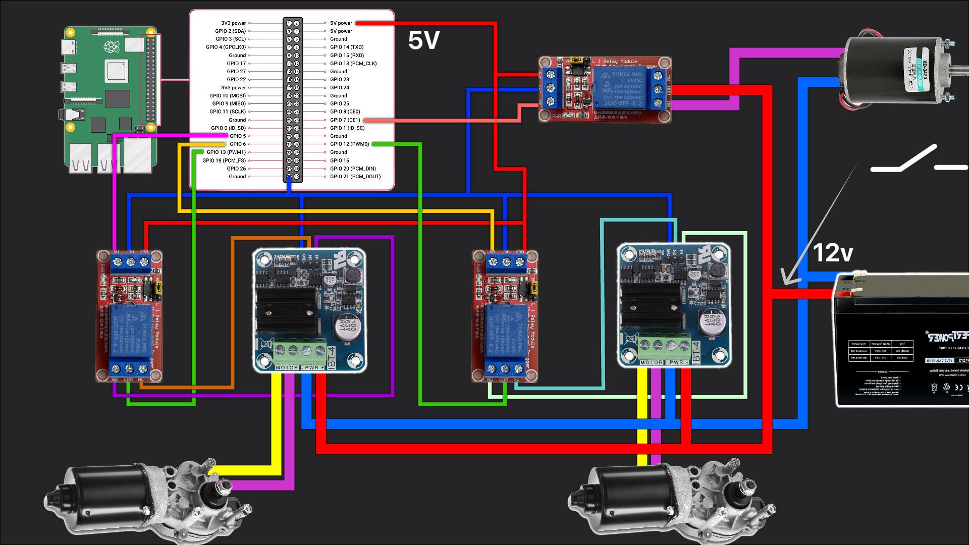 wired-schema.jpg