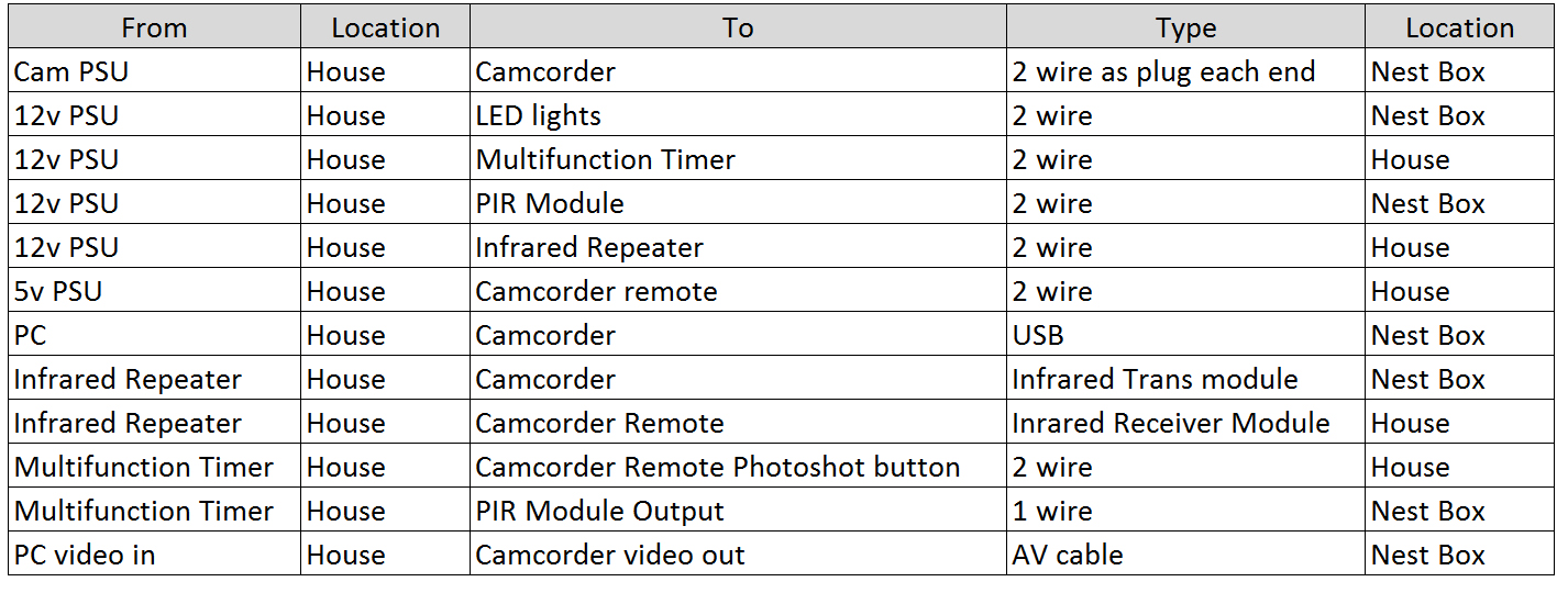 wiring schedule.jpg