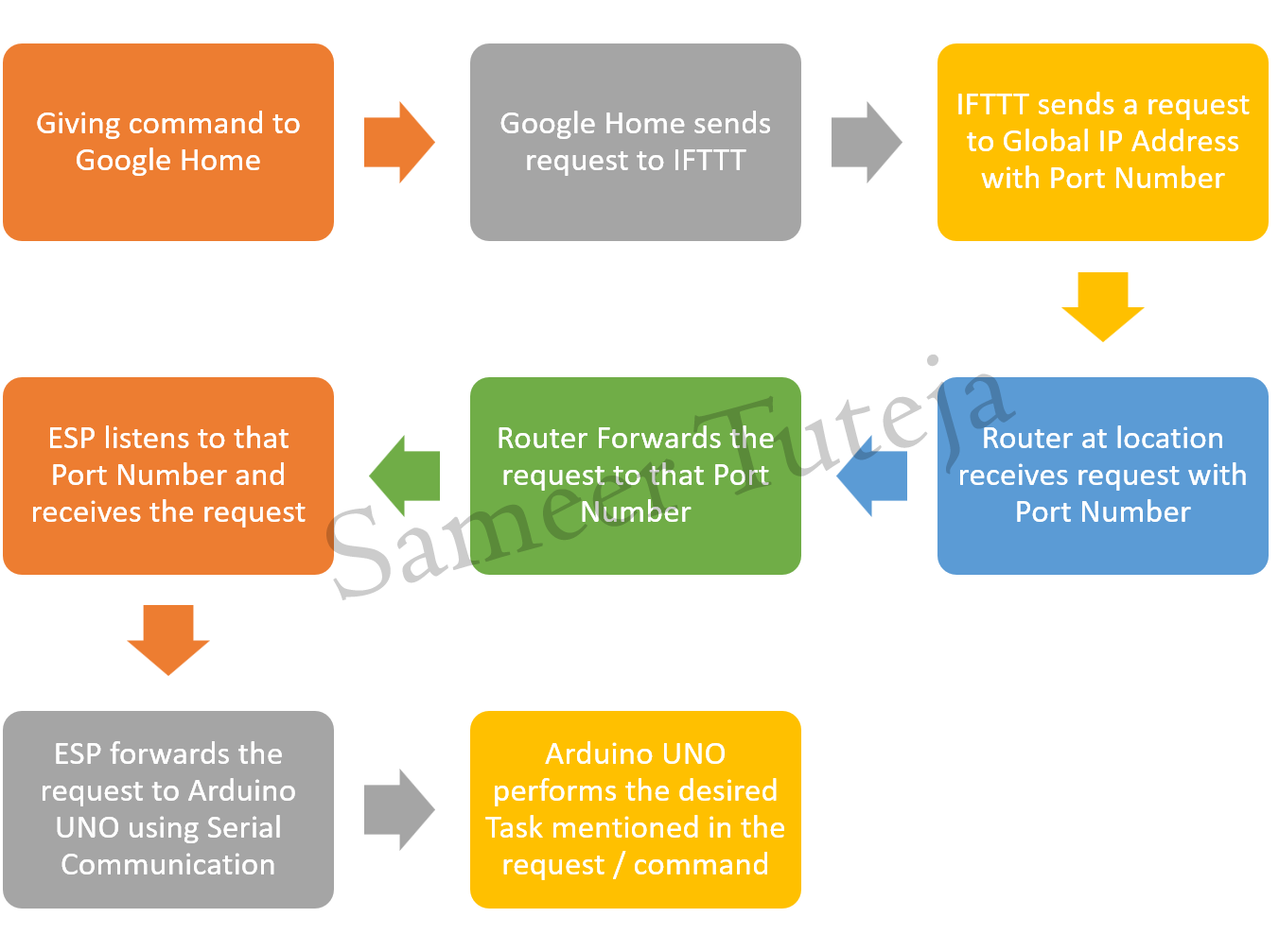 with watermark working flow chart.png