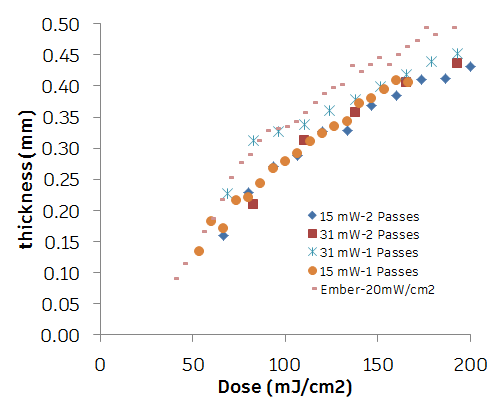 working curve.png