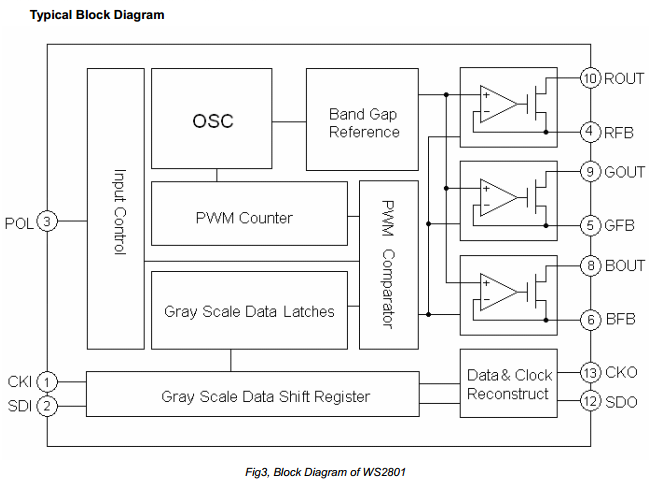 ws2801 block diagram.PNG