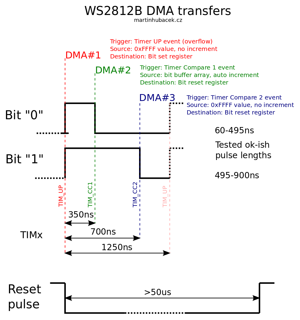 ws2812b-dma-timing-diagram.png