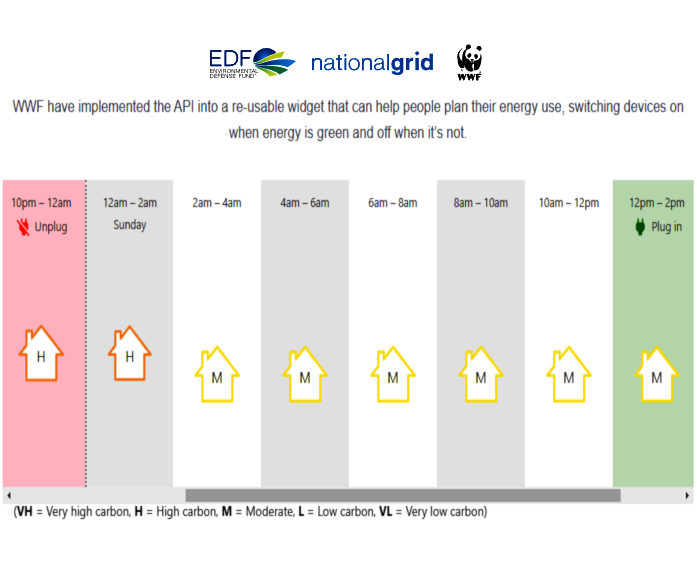 wwf-carbon-intensity-uk-forecast-recommendation-widget.png