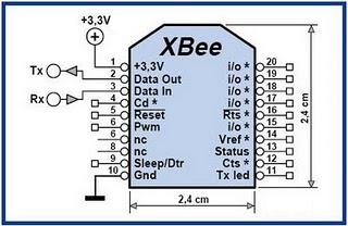 xbee_pinout.jpeg