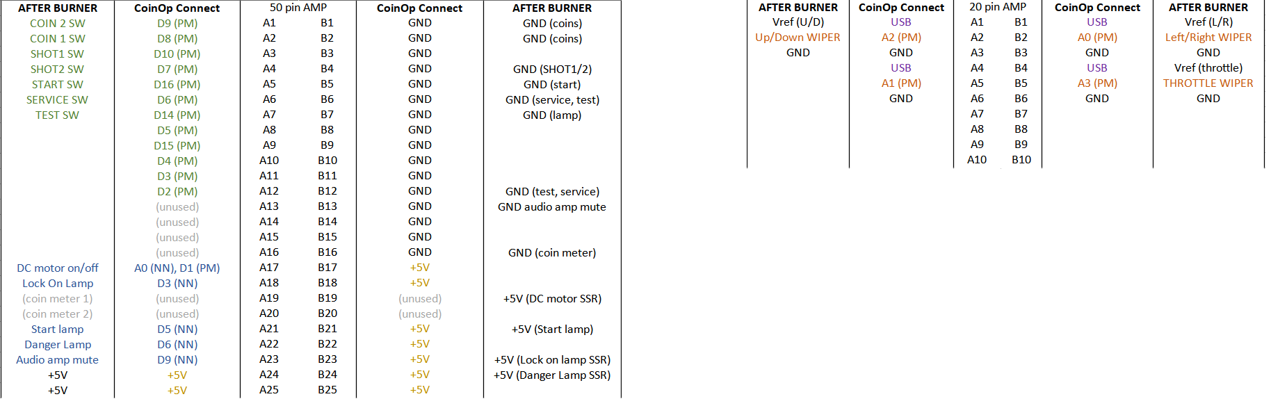 xboard pinout.png