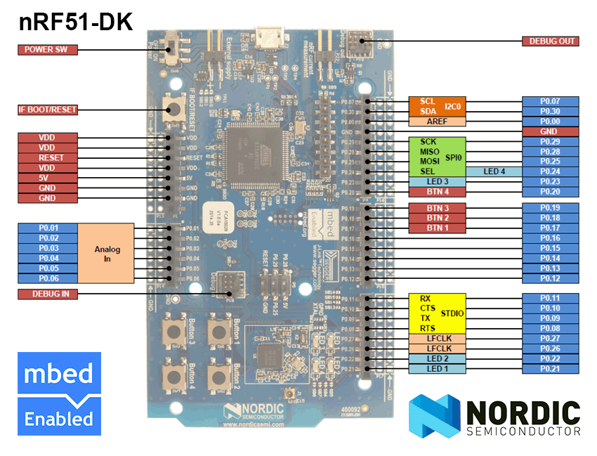 xnRF51-DK_Pinout_4.png.pagespeed.ic.ngMWiaueEJ.png