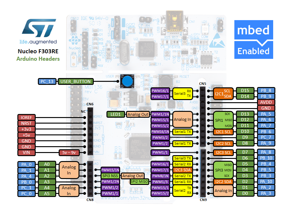 xnucleo64_revc_f303re_mbed_pinout_v3_arduino.png.pagespeed.ic.B7pIU5mD0F.jpg.png