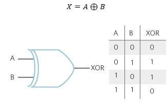 xor-gate-symbol.jpg