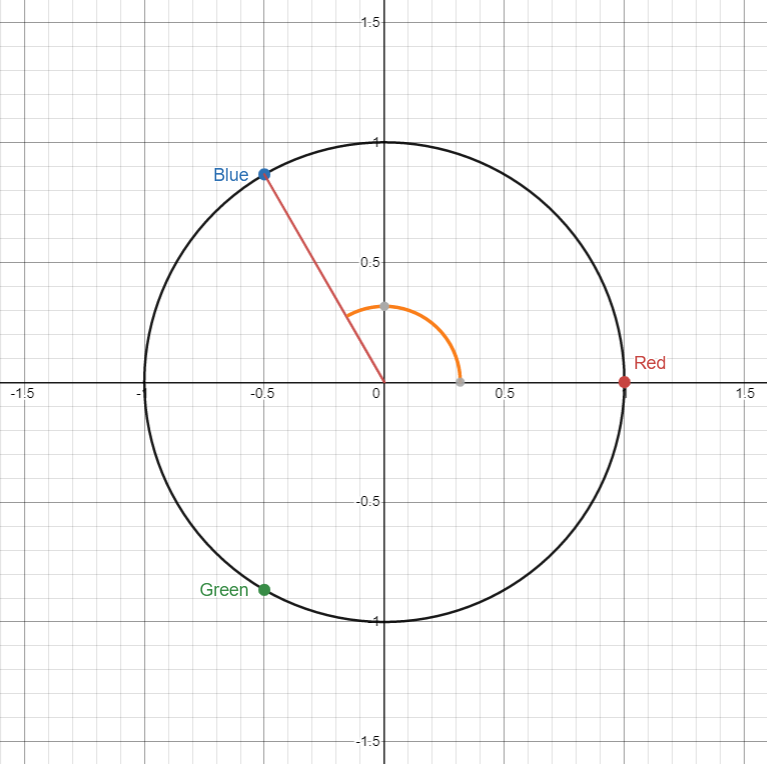 xy2rgb wheel.png