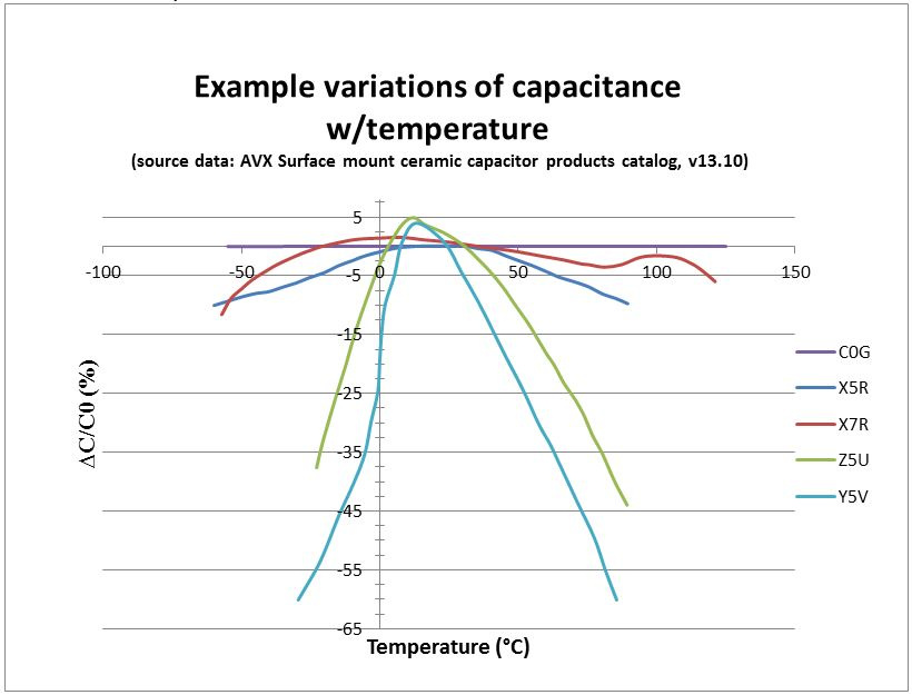 y5v+more graph.jpg