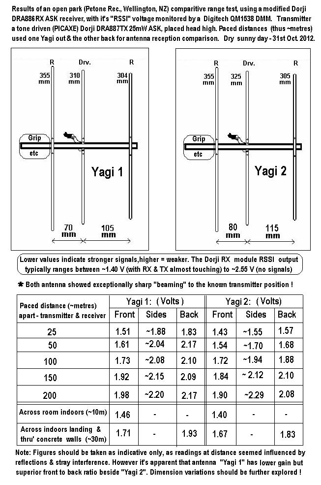 yagi_pair_rec_results.jpg