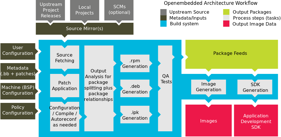 yocto-environment.png