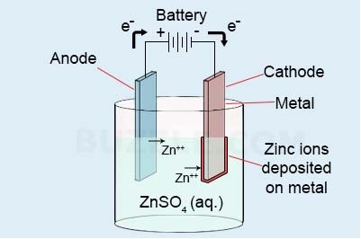 zinc-electroplating.jpg