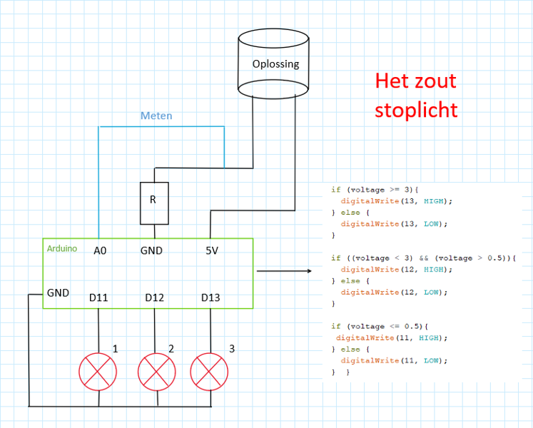 zoutsensor.png