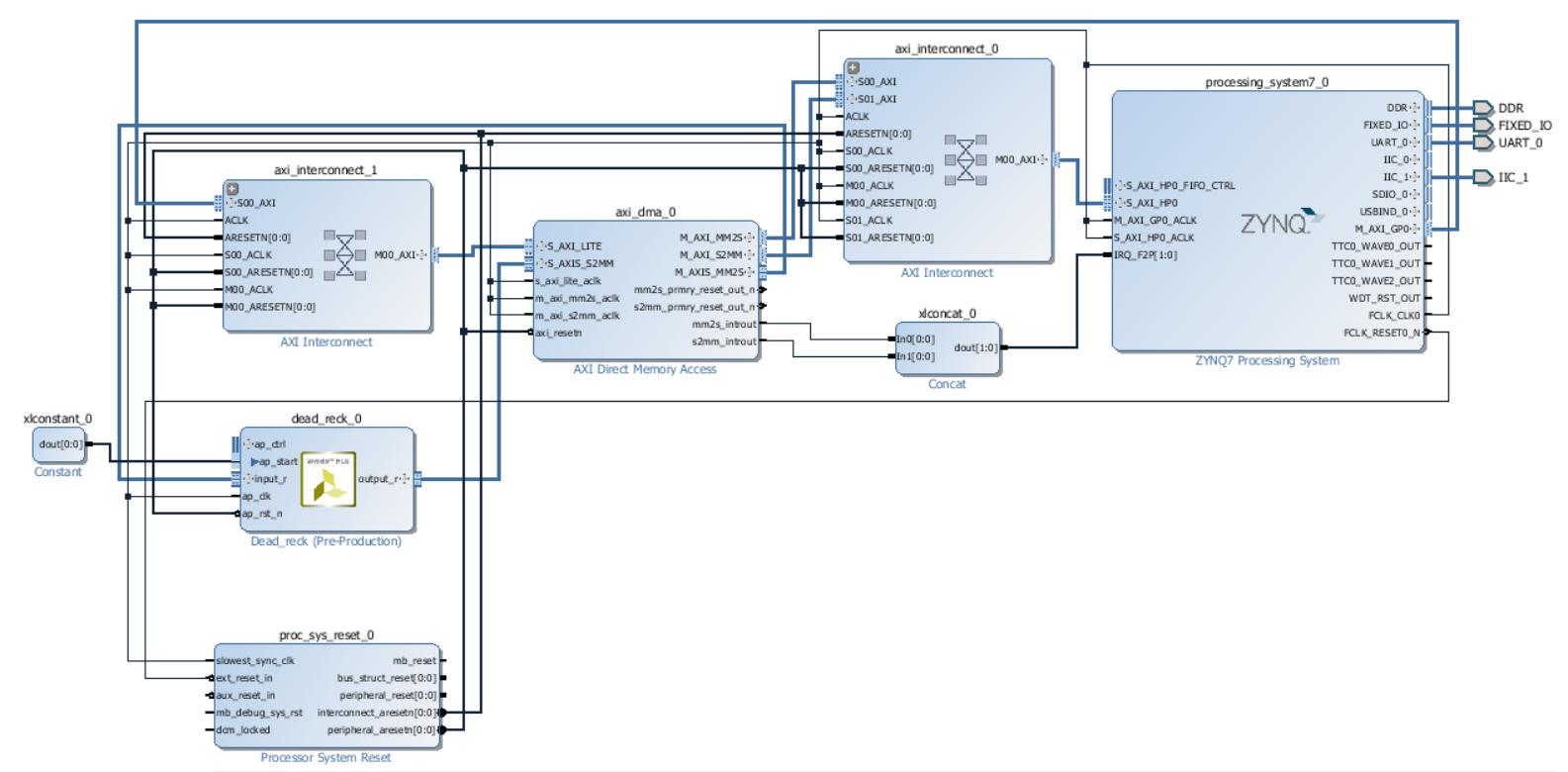 zynq_viv_diagram.PNG