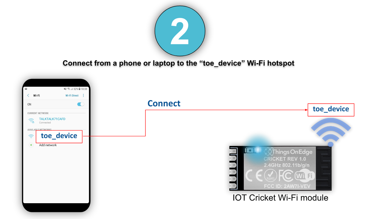 Device configuration