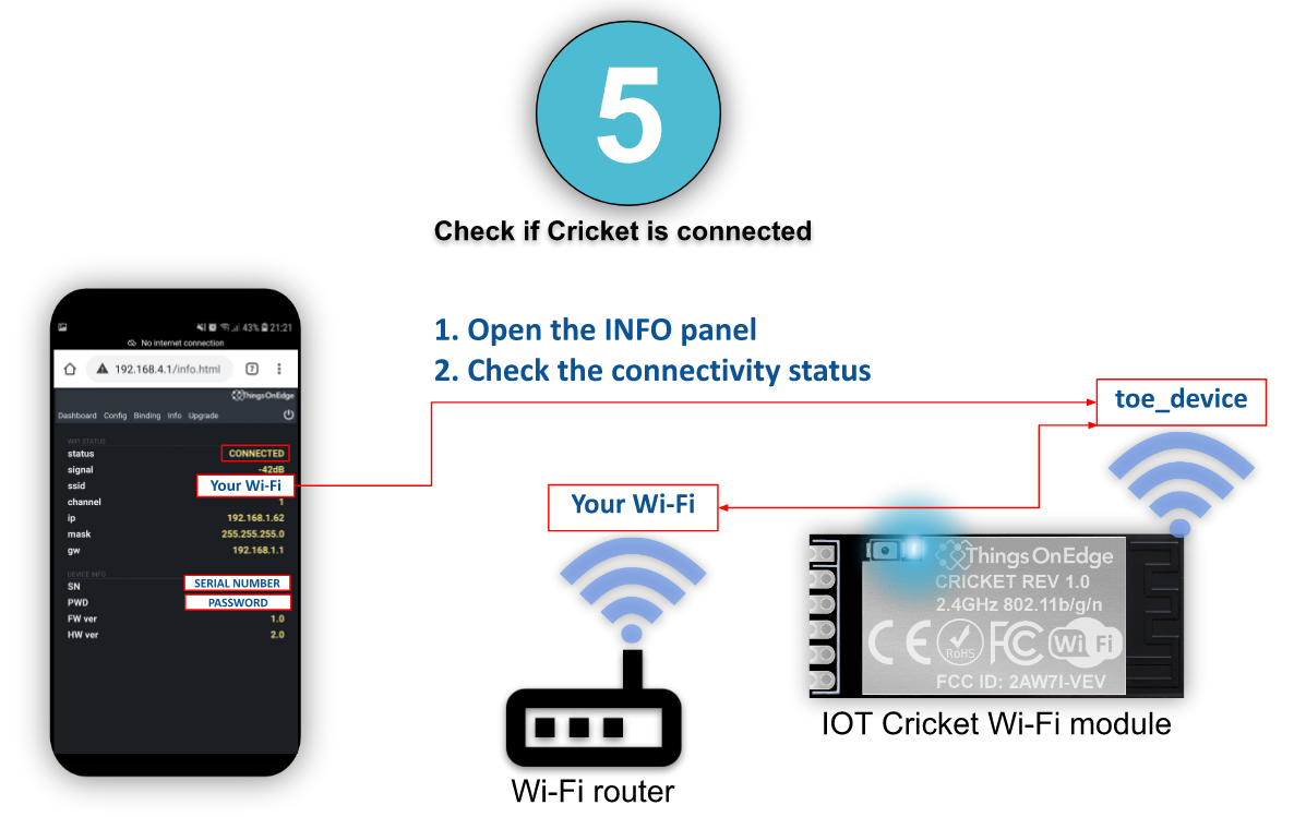 Device configuration