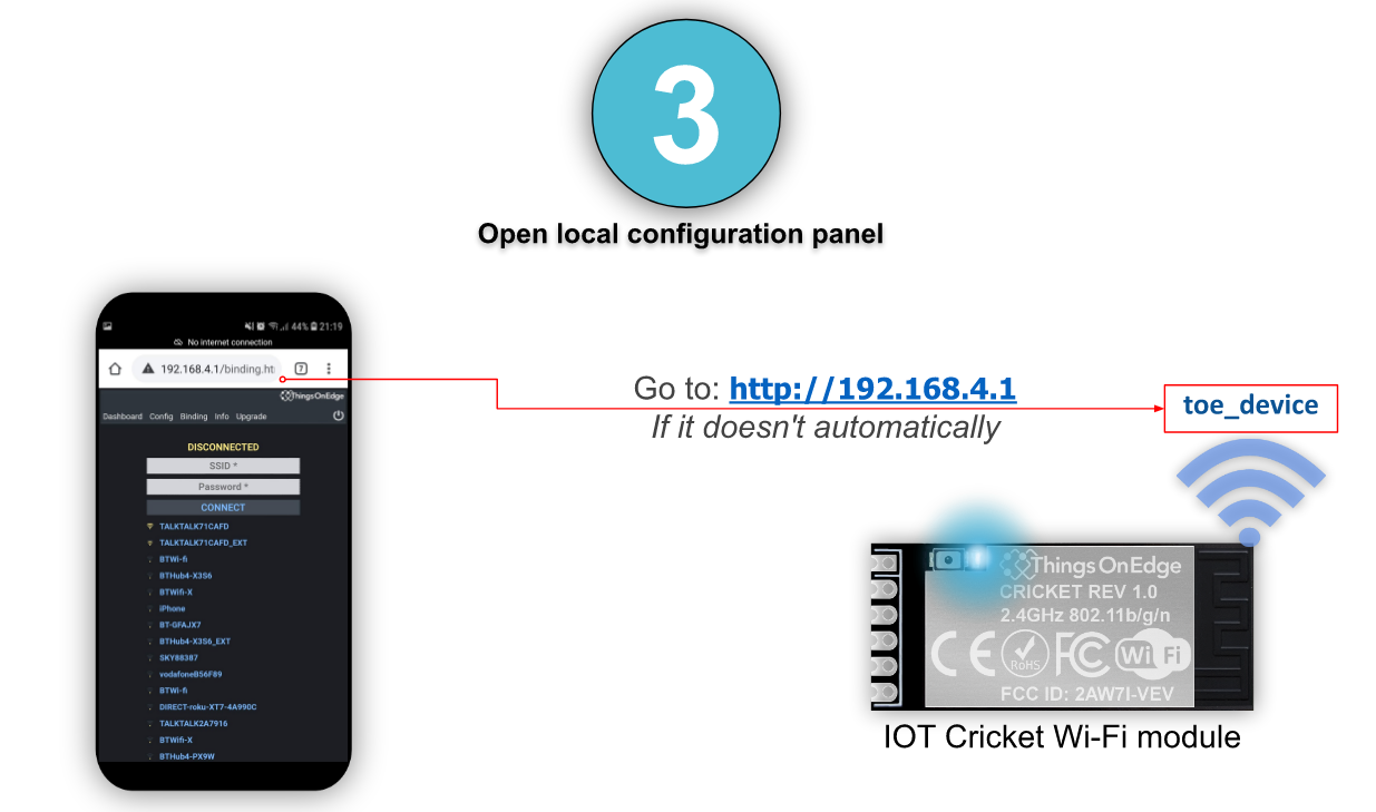 Device configuration