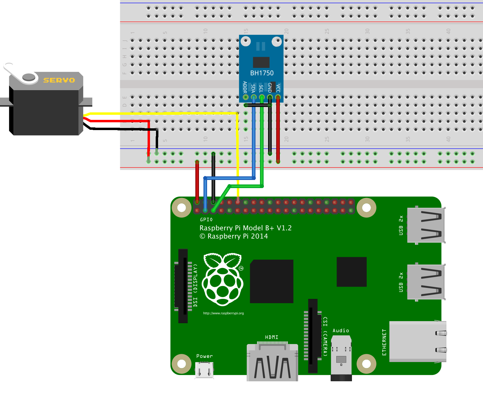 Raspberry Pi: Plant Shielding System