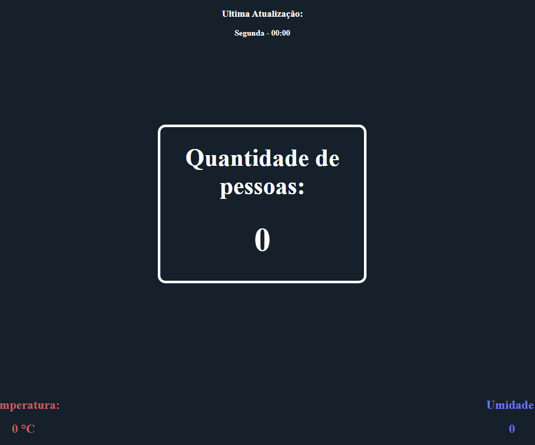 Contador De Pessoas