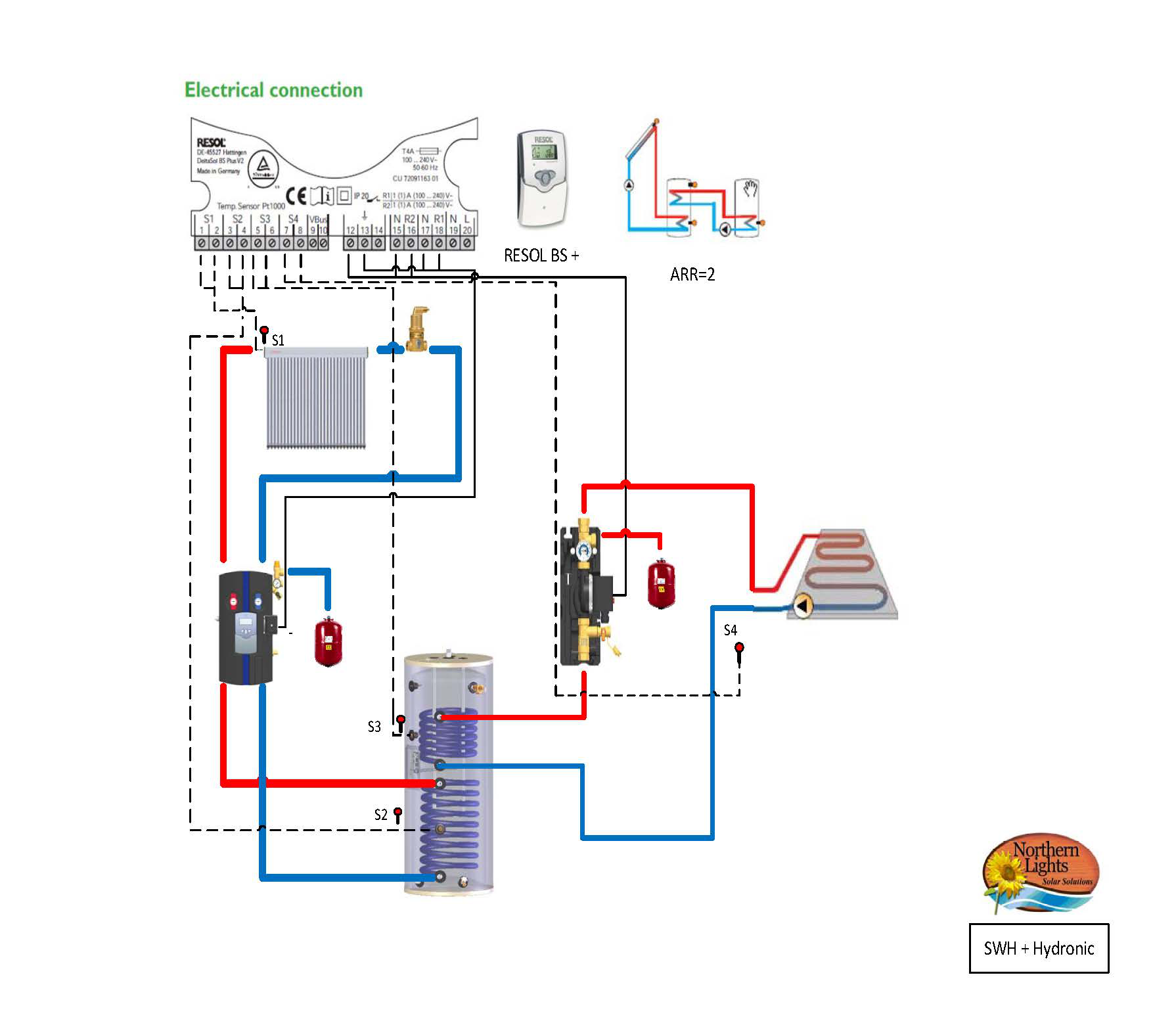 Planning Your Solar Home Heating System