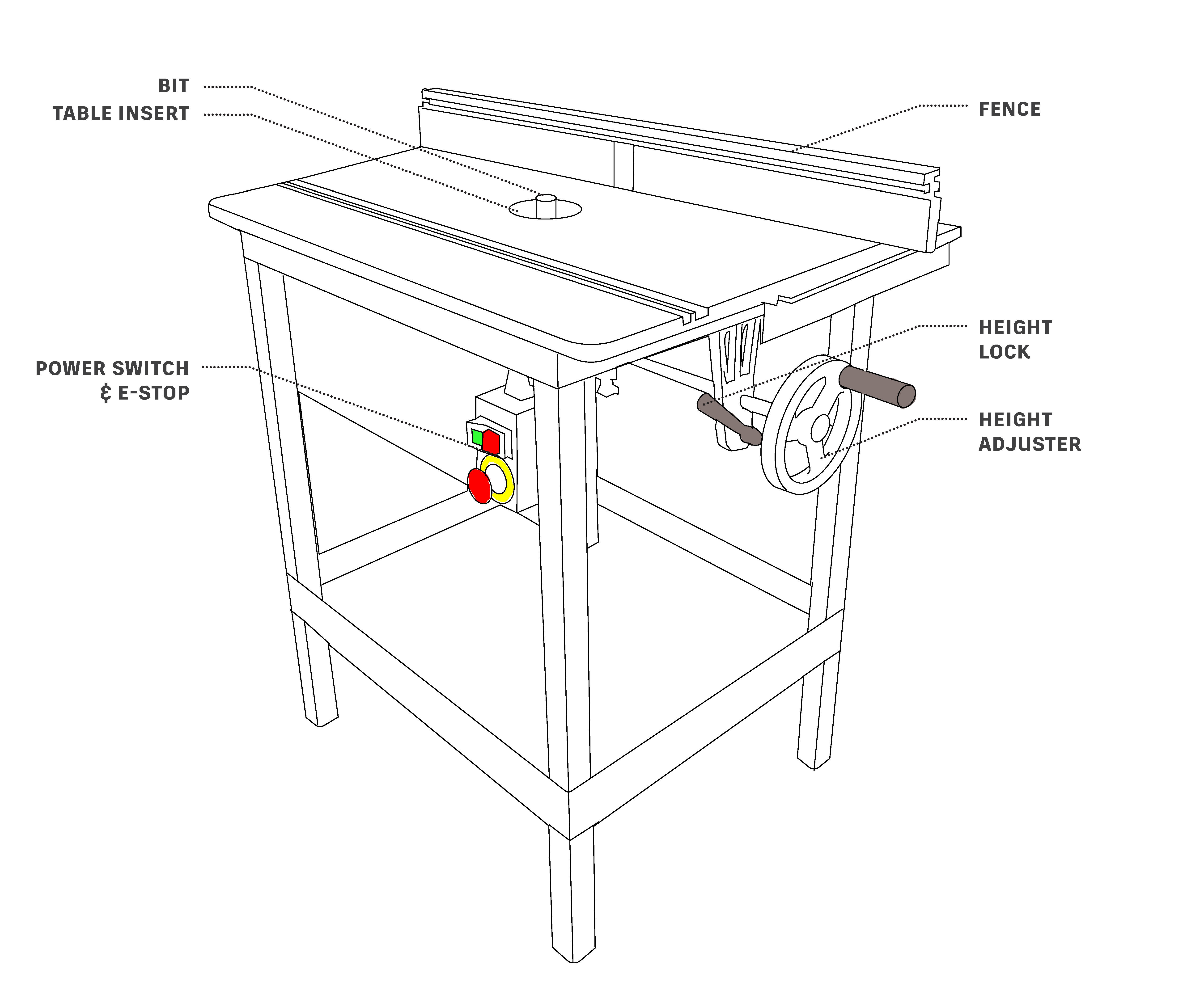 Getting Started With the Router Table
