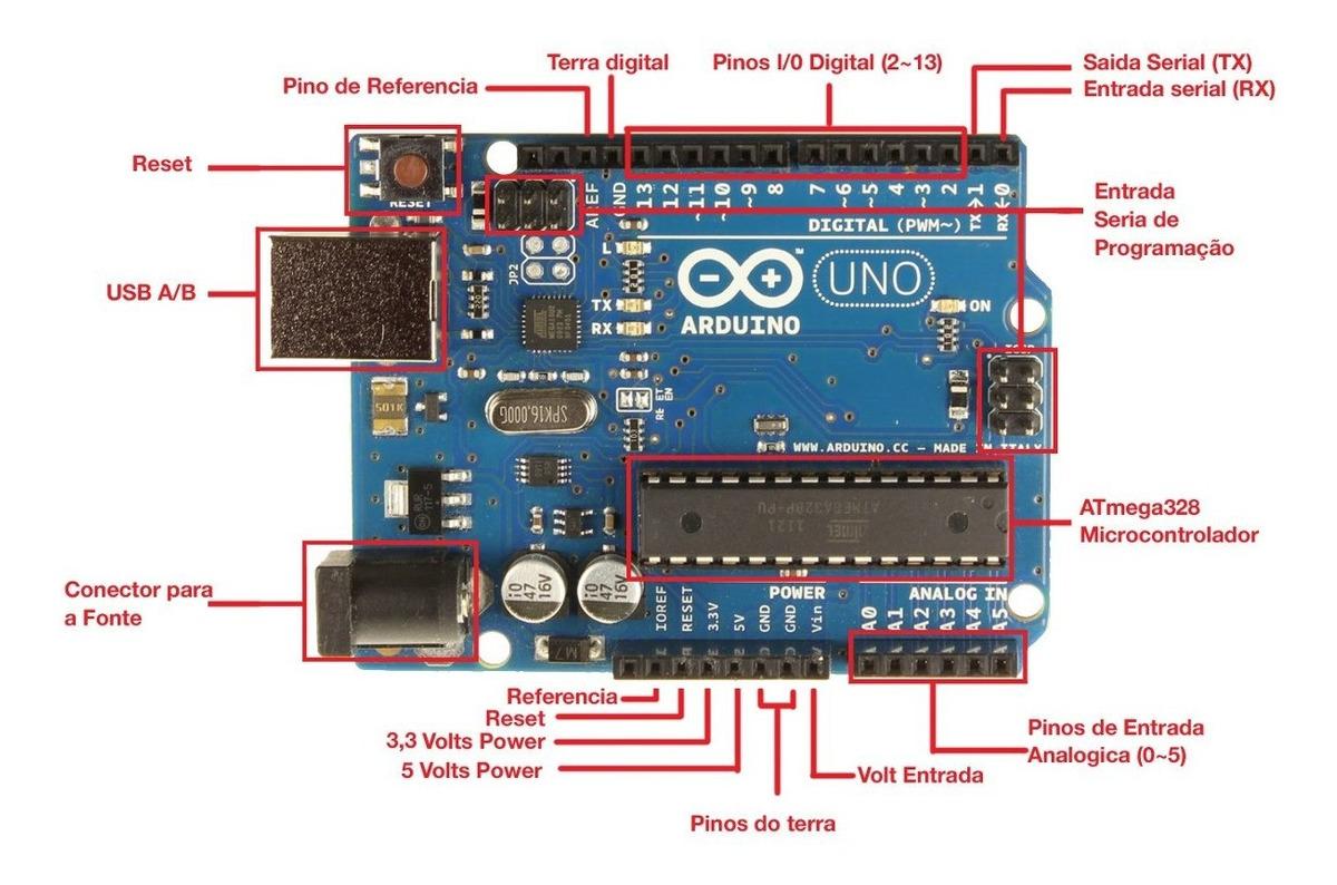 placa-arduino-uno-r3-com-cabo-usb-design-original-italiano-D_NQ_NP_910037-MLB31173208686_062019-F.jpg