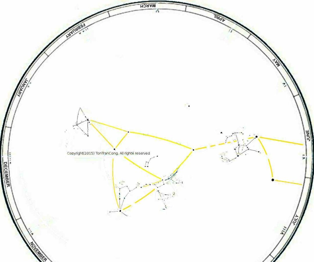 ​Finding North and time with unclear sky