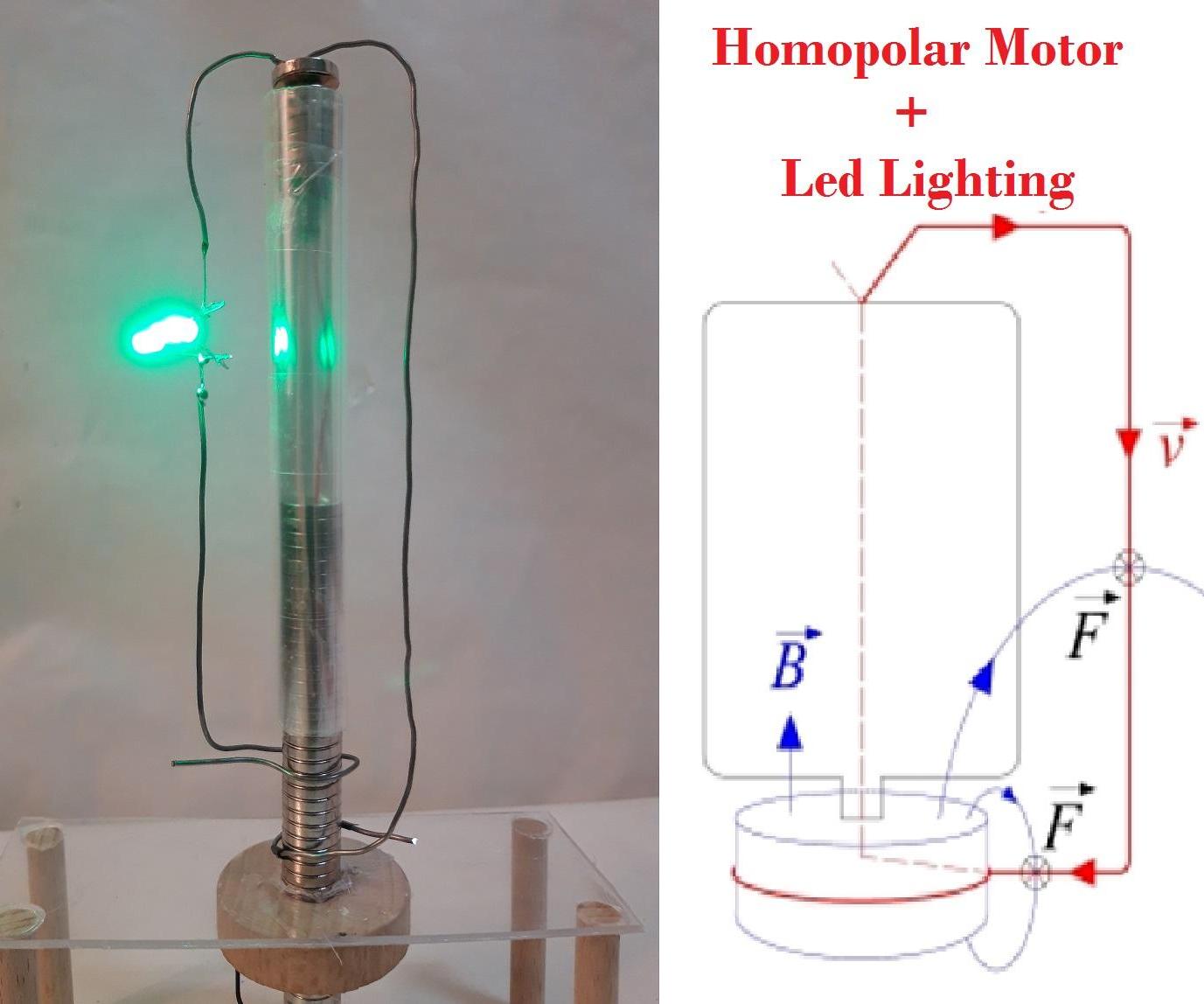 Homopolar Led Lighting