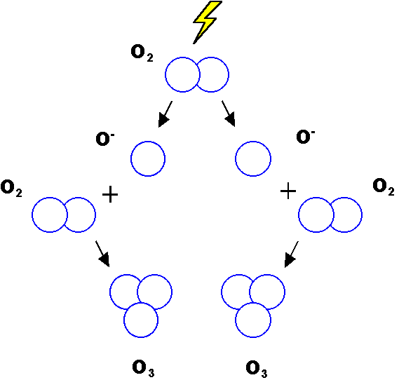 Aqueous Ozone Generator