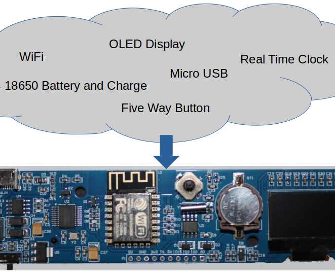 ESP8266 Clock Module Development Board - an Anatomy