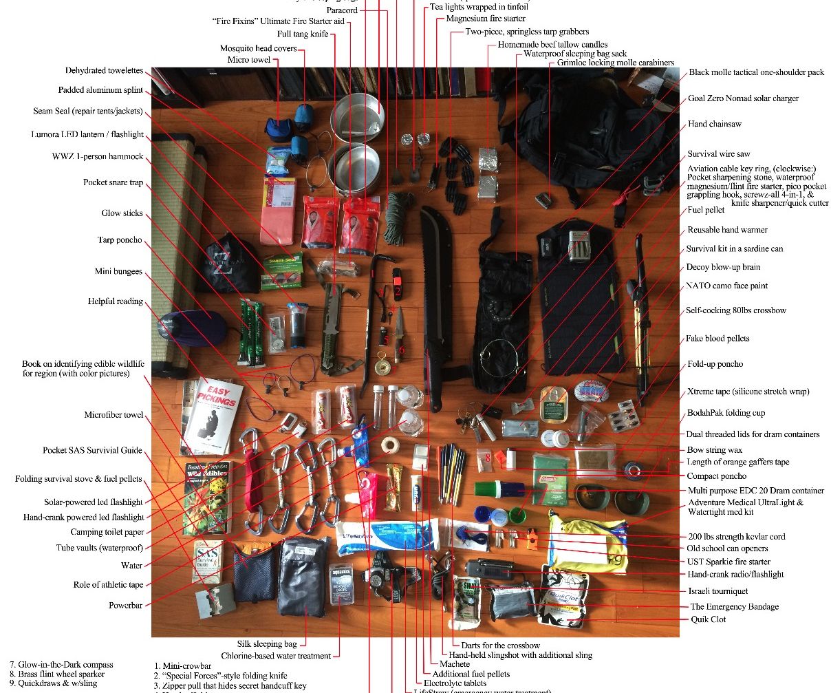 The Ultimate Bug Out Bag