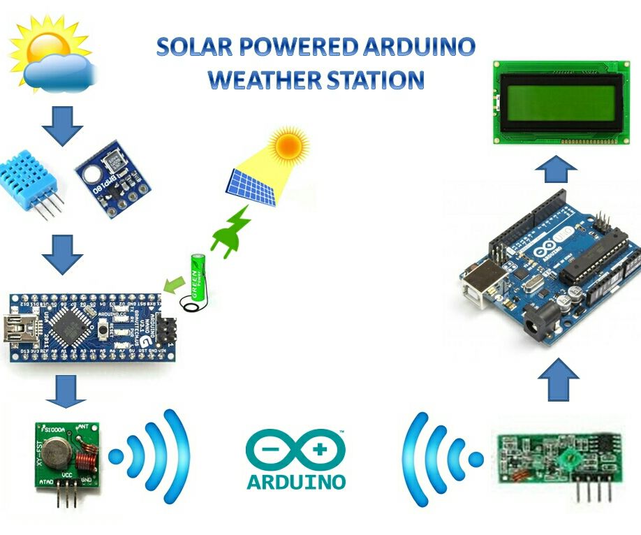 SOLAR POWERED ARDUINO WEATHER STATION